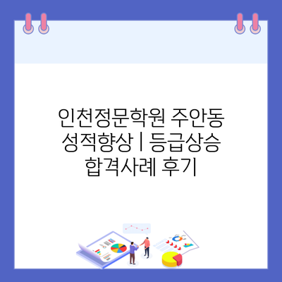 인천정문학원 주안동 성적향상 | 등급상승 합격사례 후기