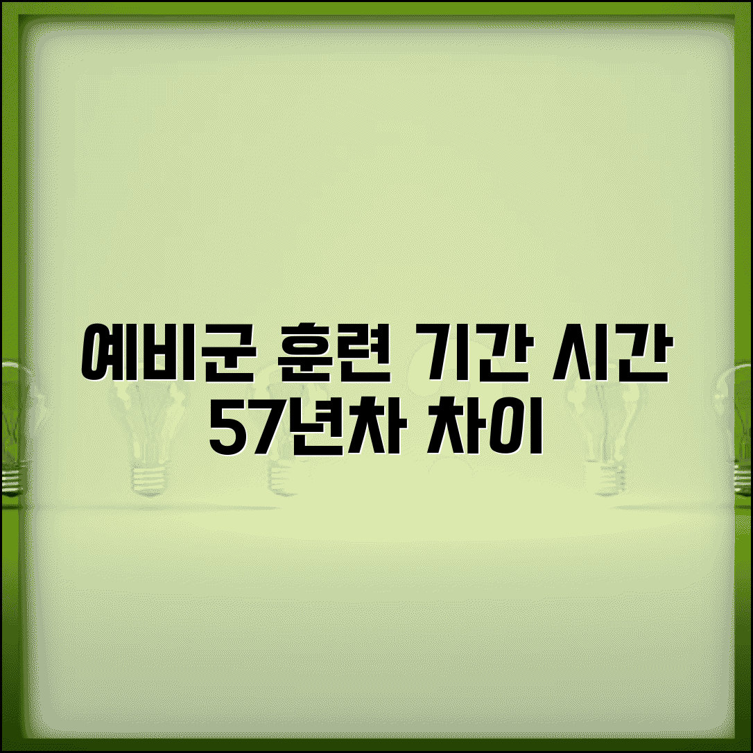 예비군 훈련 일정 및 기간 | 동원훈련 작계훈련 기간 | 연차별 훈련 시간 | 5년차 7년차 훈련 차이