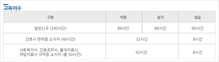 요양보호사 교육