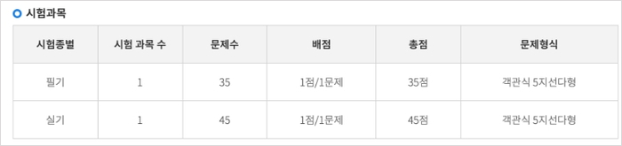 요양보호사 시험
