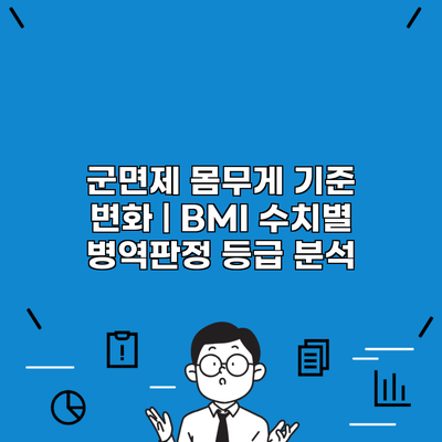 군면제 몸무게 기준 변화 | BMI 수치별 병역판정 등급 분석
