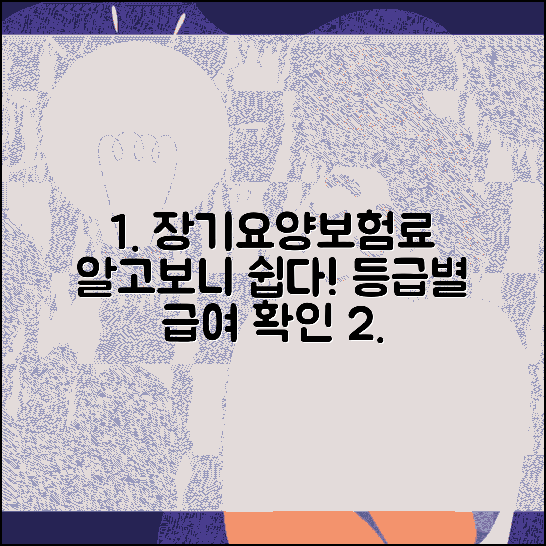장기요양보험료 산정표 노인 돌봄 | 장기요양보험료 부과 기준과 등급별 급여 산정