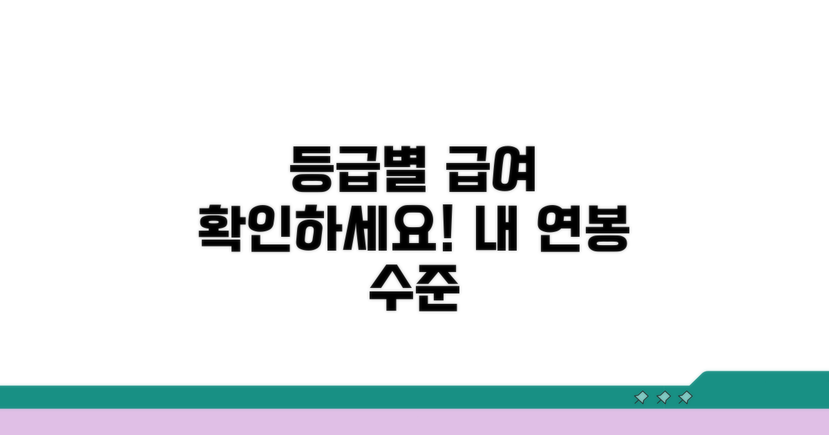 등급별 급여 내용과 범위