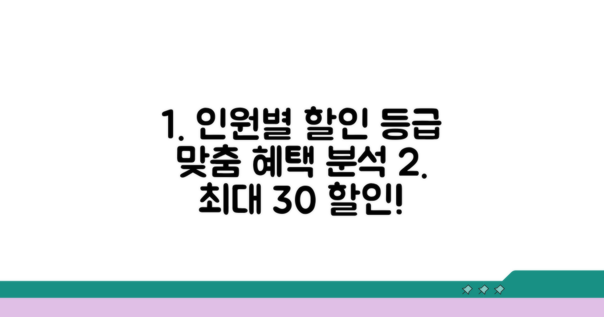 인원별 맞춤 할인 등급 분석