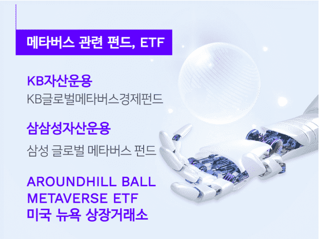 메타버스 테마에 투자하는 펀드