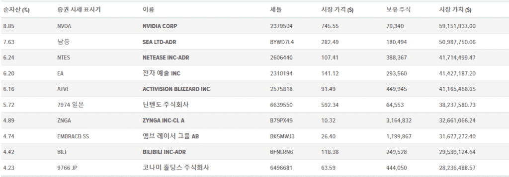 게임과 e스포츠에 투자하는 HERO ETF