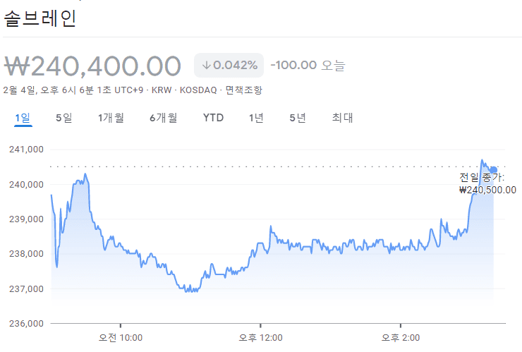 솔브레인 주가 흐름 차트