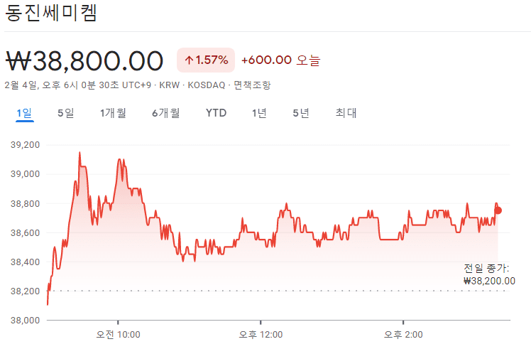 동진쎄미켐 주가 흐름 차트