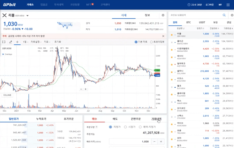 국내 거래소에서 코인을 원화로 매도하는 화면